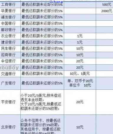 信用卡逾期滞纳金，警惕！信用卡逾期滞纳金可能带来的高额罚款