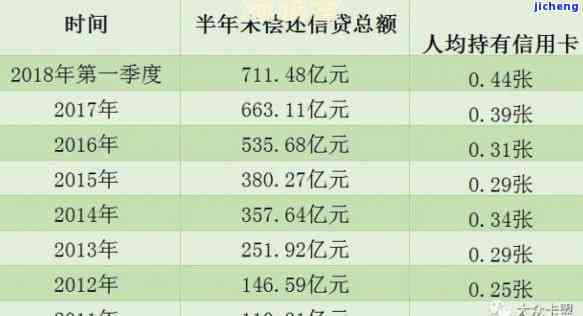 信用卡逾期欠2万一个月还200可以吗，信用卡逾期2万，每月还款200可行吗？