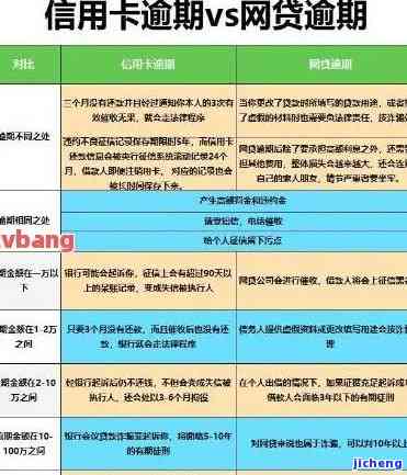 信用卡逾期欠2万会怎样？处理方法及后果解析