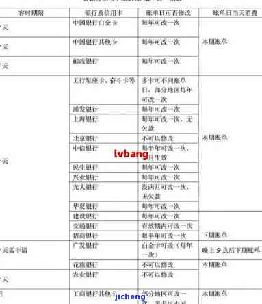 新法规信用卡逾期2万：处理方法与应对策略