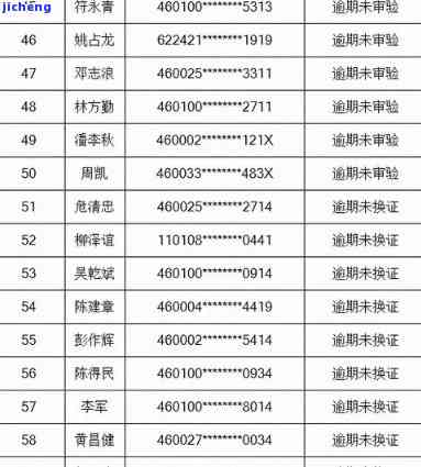 华县信用卡逾期人员名单及公示，可查询