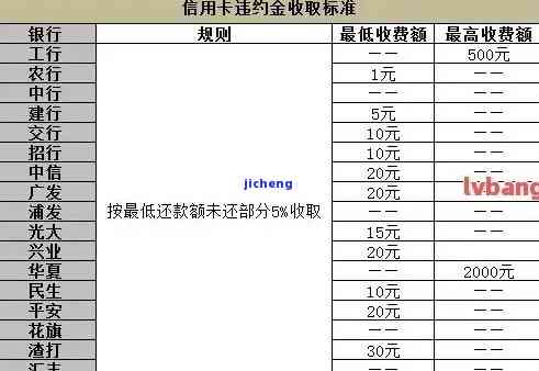 信用卡逾期未多扣利息：处理方法与规定