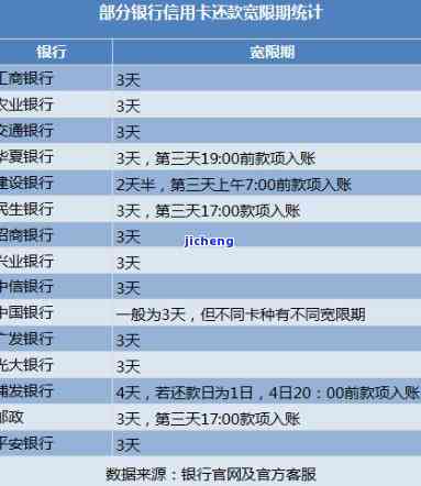 回国了信用卡没还款，回国后忘记还款，信用卡账单如何处理？