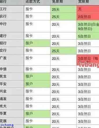 信用卡逾期M1、M2、M3分别代表什么？什么是信用卡M2逾期？信用卡M6逾期又是什么？