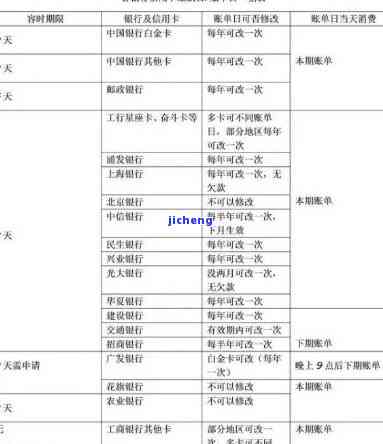 信用卡逾期M13是多少天，什么是信用卡逾期M13？——解析逾期天数的计算方法