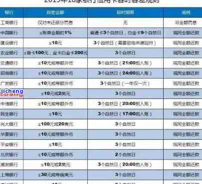 2021年信用卡逾期影响征信，2021年警惕！信用卡逾期可能会影响你的征信记录！