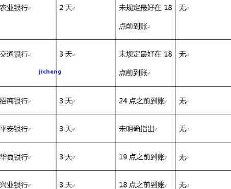 多张信用卡没逾期会影响征信吗？探讨其对信用记录的影响