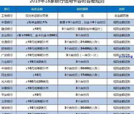 多张信用卡没逾期征信上怎么显示，信用卡未逾期，征信报告如何显示？