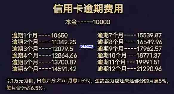 逾期信用卡违约金计算方法及步骤详解