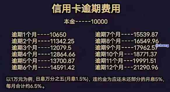 逾期信用卡违约金-逾期信用卡违约金怎么计算