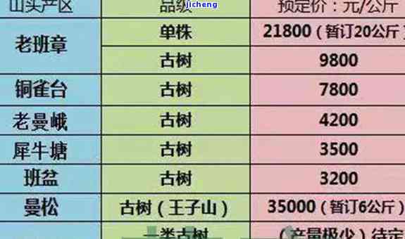 临沧江普洱茶价格表，【2023年最新】临沧江普洱茶价格表，老班章、冰岛古树等名山头价格全收录