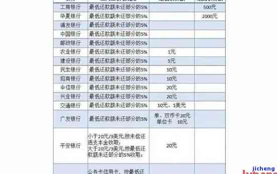 信用卡逾期率环比计算公式：完整解析与应用