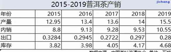 普洱茶的损耗量是多少，探究普洱茶的损耗量：作用因素与实际数值