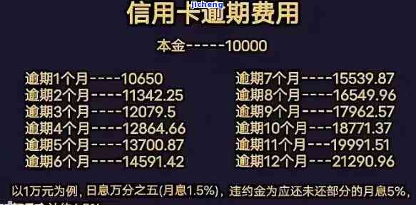 信用卡逾期5万了会怎样？后果、处理方法全解析！