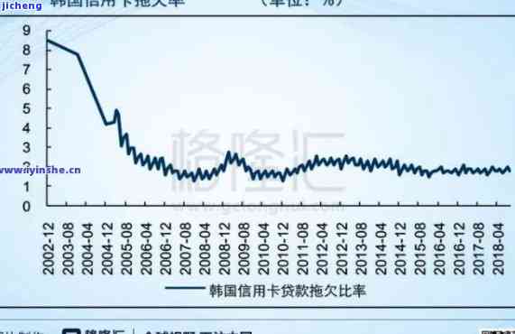 2020年信用卡逾期率：具体数据是多少？最高逾期率有多少？