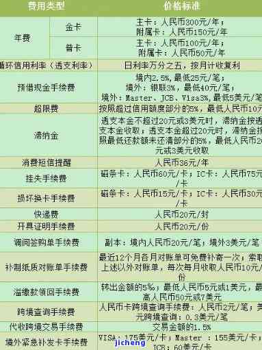 平安信用卡逾期费-平安信用卡逾期费率多少