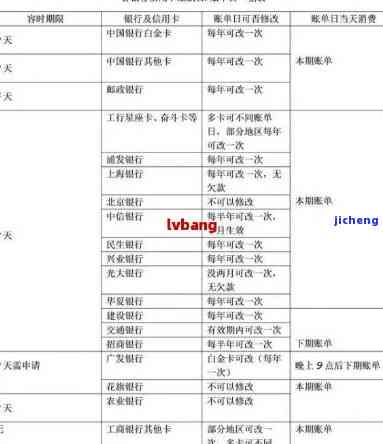 信用卡逾期二年多会否被起诉？影响与解决方案