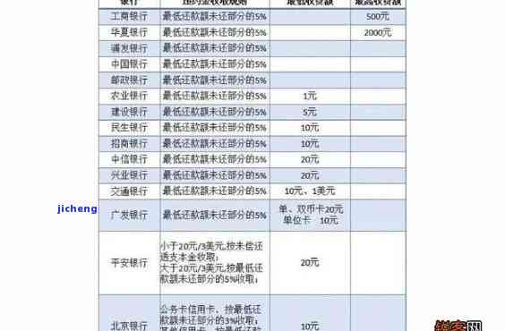 欠信用卡逾期利息怎么算，计算欠信用卡逾期利息的方法和步骤