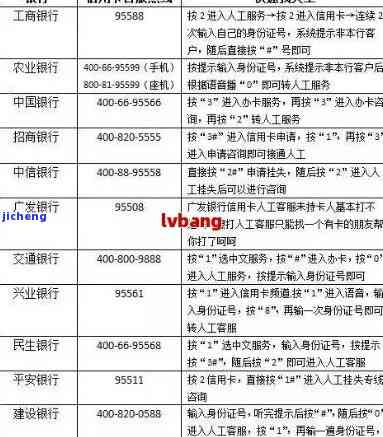 逾期信用卡滞纳金多少，了解逾期信用卡滞纳金：如何计算和避免支付额外费用？