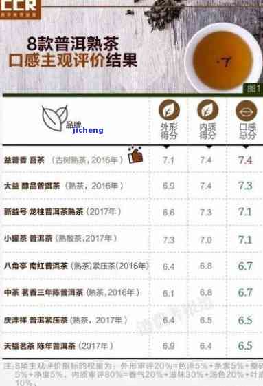 小兰花普洱茶价格表，最新！小兰花普洱茶价格表一览