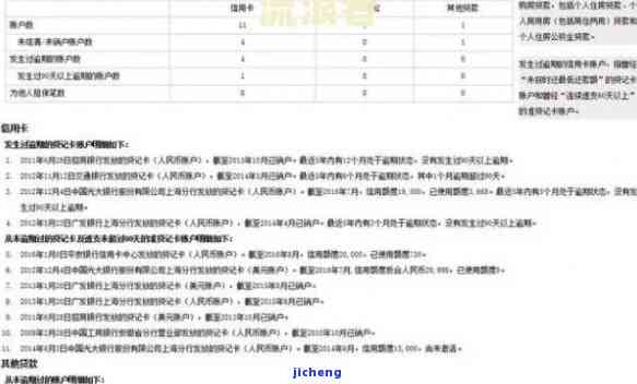 征信有信用卡逾期记录会影响什么，信用卡逾期记录对征信有何影响？