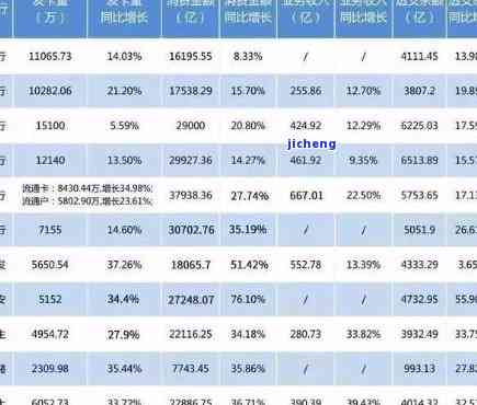 信用卡9000逾期：三年滚存利息多少？逾期一个月需要还款多少？