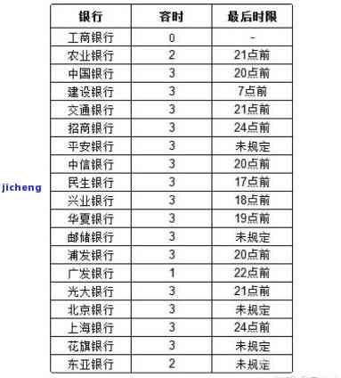 信用卡逾期好几天影响征信吗，信用卡逾期几天会损害你的信用记录吗？