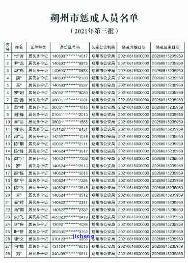 朔州市信用卡逾期人员名单：全量名单公示及查询