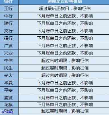 朔州市信用卡逾期举报电话：快速解决您的还款问题！