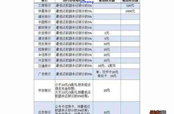 信用卡逾期1万6个月利息多少？详解计算方法与影响