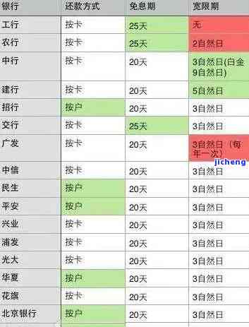 信用卡逾期两年多的严重后果是什么？