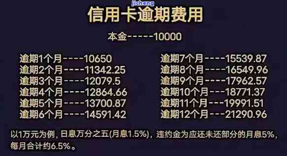 农商信用卡逾期费-农商信用卡逾期费用