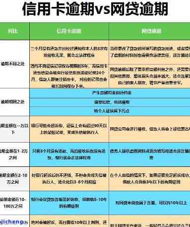 信用卡逾期真的能上岸吗？看知乎用户的亲身经历