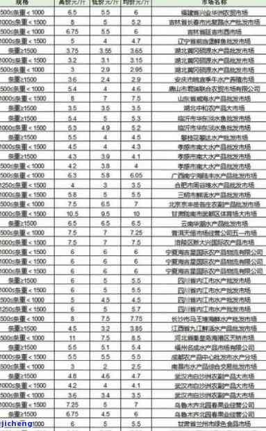 国普普洱茶：公司零售价格一览