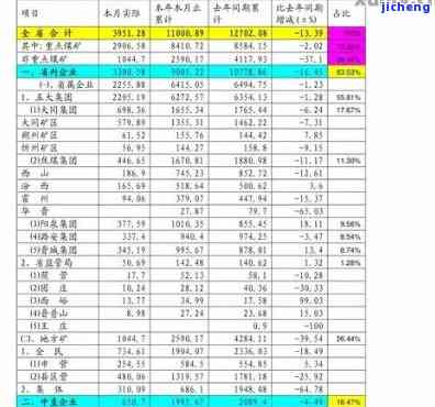 国普普洱茶：公司零售价格一览