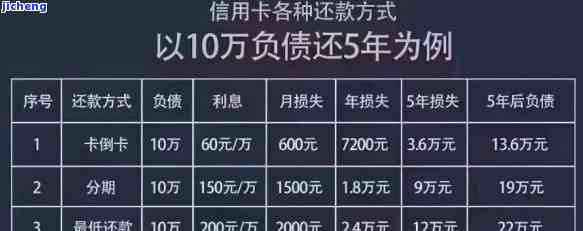 信用卡欠9万逾期-信用卡欠9万逾期两年