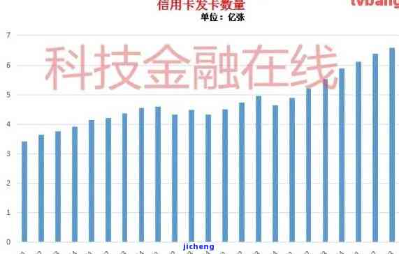 788亿信用卡逾期：问题、解决方案及影响