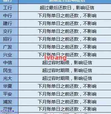 全国信用卡逾期量-全国信用卡逾期量有多少