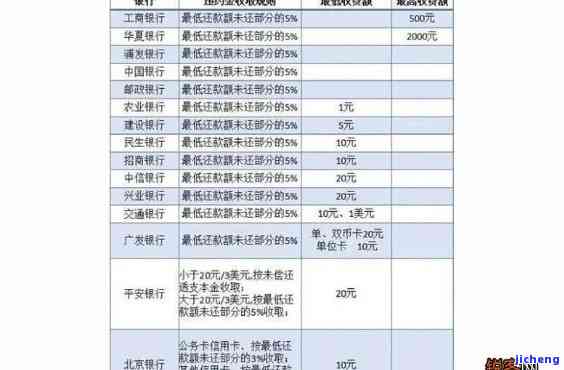 信用卡取现逾期利息如何计算，解析信用卡取现逾期利息的计算方法