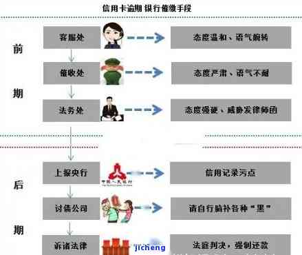 信用卡取现和逾期-信用卡取现和逾期的区别