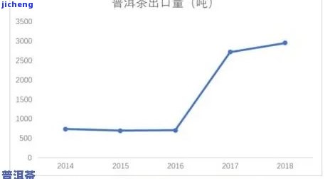 普洱茶价格上涨原因，揭秘普洱茶价格飞涨的背后原因