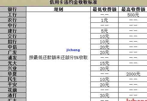 信用卡逾期5天会有利息吗，逾期5天会影响信用卡还款吗？利息计算方式详解