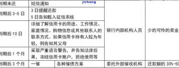 信用卡逾期6天会影响征信吗？了解其影响及解决方法