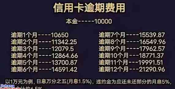 三万元信用卡逾期一年长多少，逾期一年，三万元信用卡需要支付多少利息？