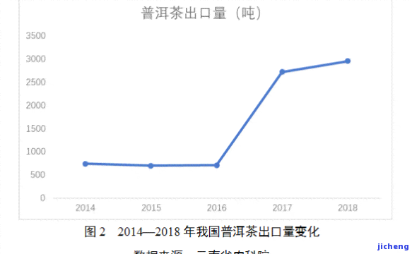 州芳村普洱茶的告，深度解析：州芳村普洱茶市场的现状与趋势