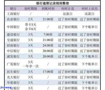 如何计算逾期信用卡利息？详细步骤解析