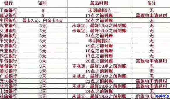 信用卡宽限期逾期-信用卡宽限期逾期一天会影响信用吗