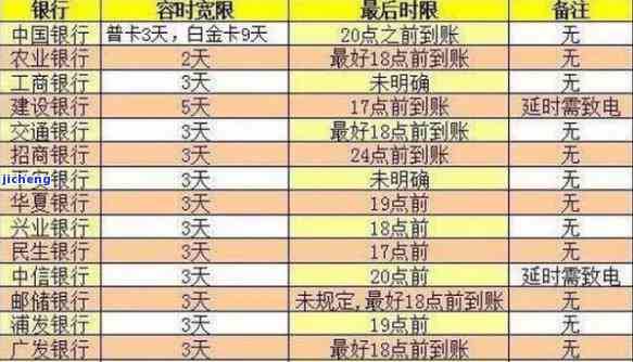 信用卡逾期2天会留下不良记录吗？包括民生、中国银行等银行的信用卡