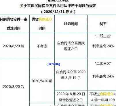 详解信用卡逾期保护期计算方法及利息规定