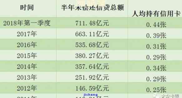 信用卡逾期2亿元-信用卡逾期2亿元会怎样